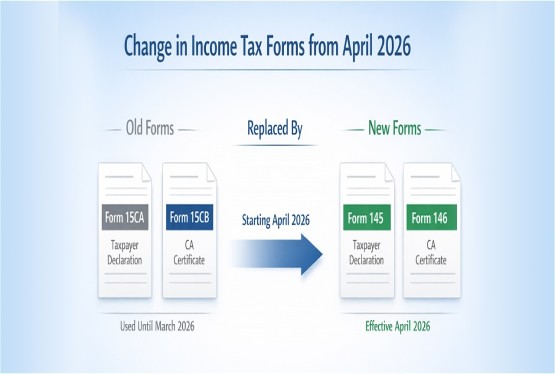 Form 145 and 146 Replace 15CA and 15CB from April 2026
