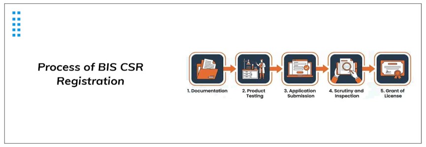 CCl- Compliance Calendar LLP