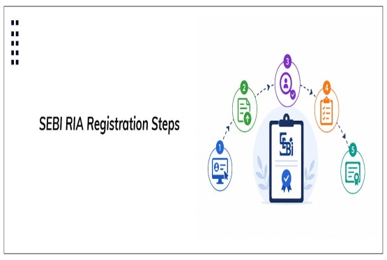How to Apply for SEBI RIA Registration Step by Step