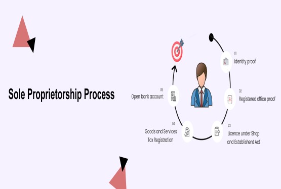 Procedure to Register Sole Proprietorship