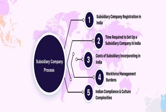 Procedure to Register Subsidiary Company in India
